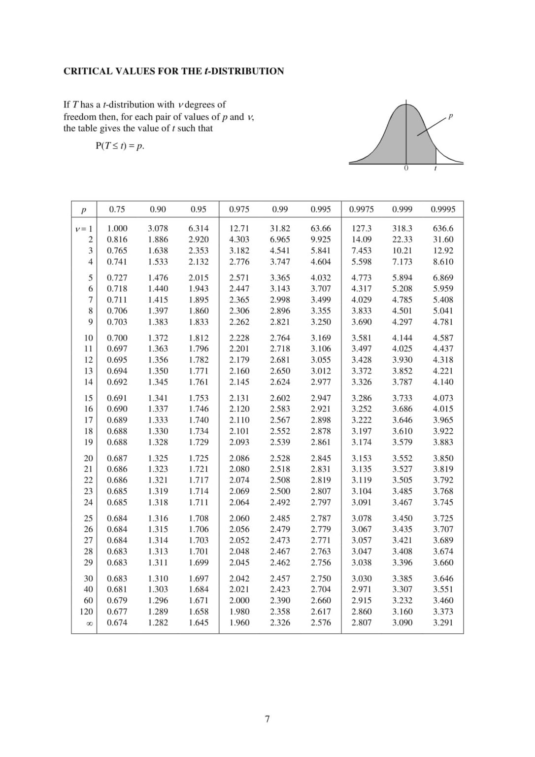 💯 A Level H1 Math MF15 2024 H1 Maths Formula Sheet and List | Ingel ...