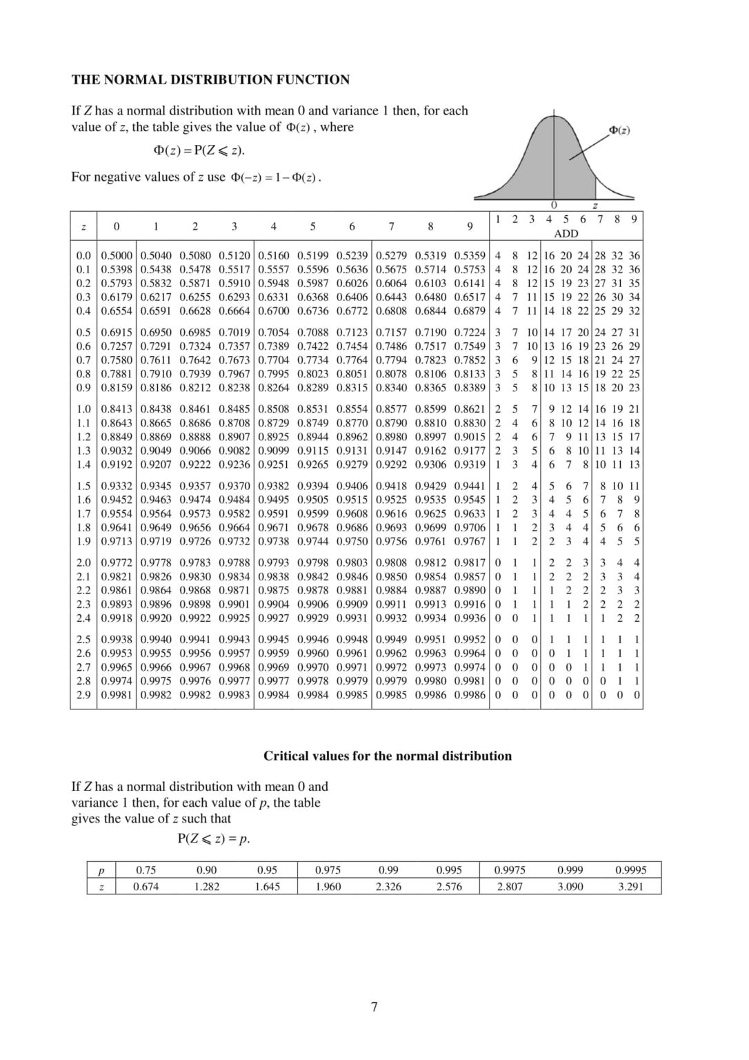 💯A Level H2 Math MF26 2024 Maths Formula Sheet and List | Ingel Soong ...