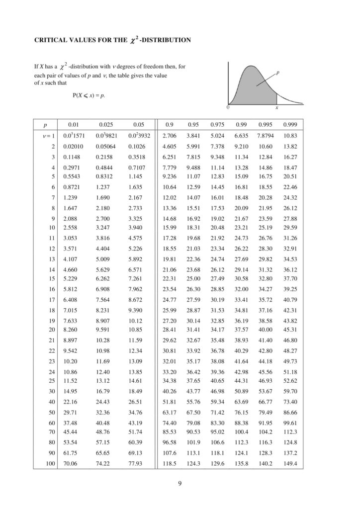 mathematical table 52 A Math List Sheet and MF26 Level Formula