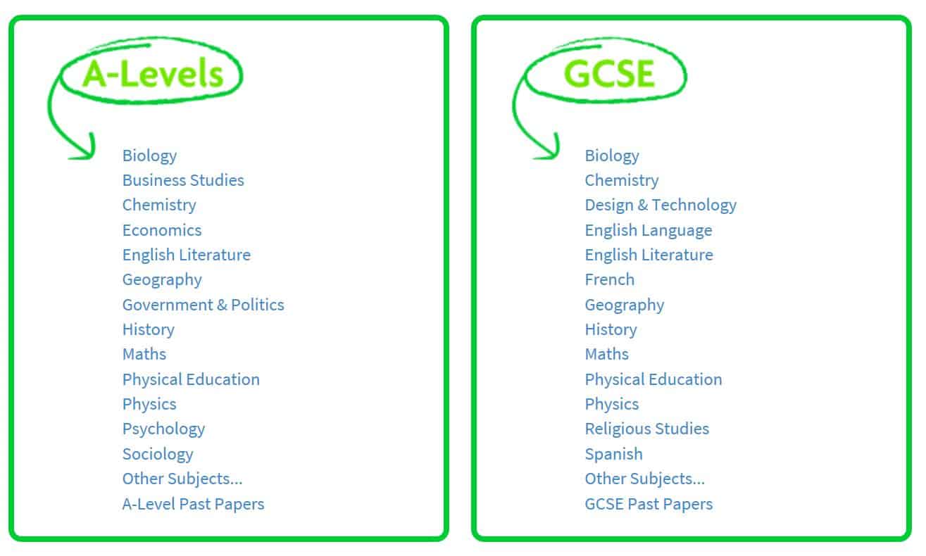 revisionworld subjects