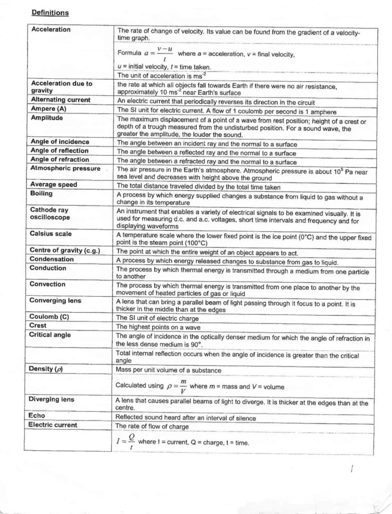 💯 IP and O Level Physics Definition List 2024 | Ingel Soong – Delivers ...