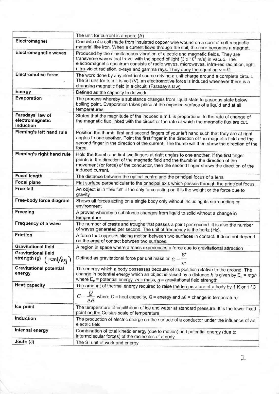 spice-of-lyfe-igcse-physics-formula-sheet-2020