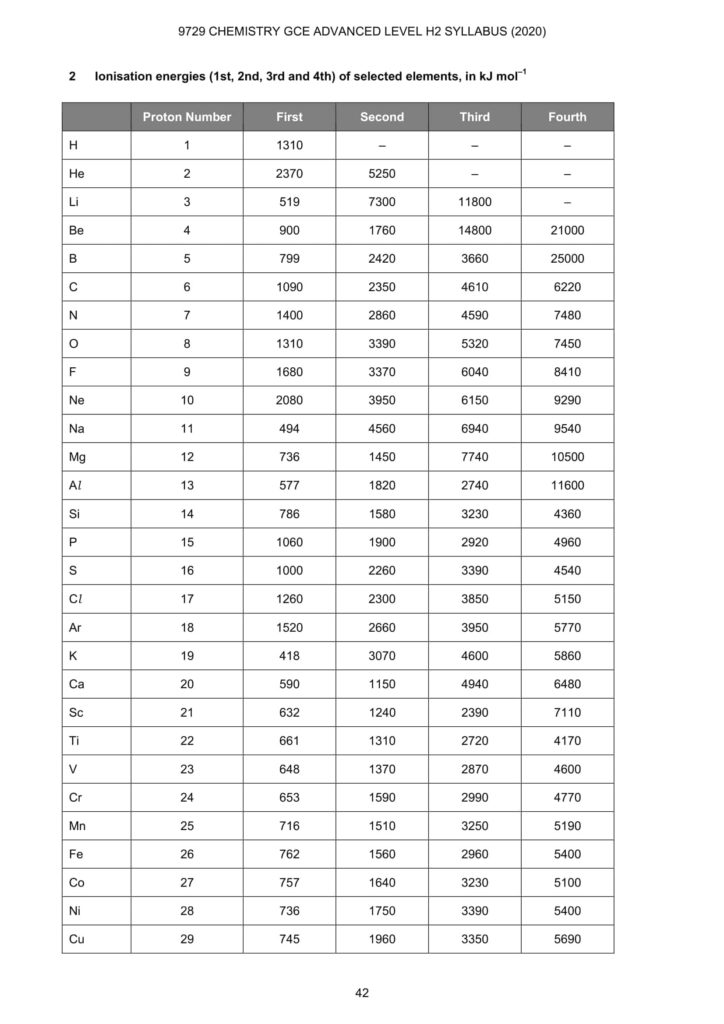 💯A Level H2 Chemistry Data Booklet 2024 | Ingel Soong – Delivers Results