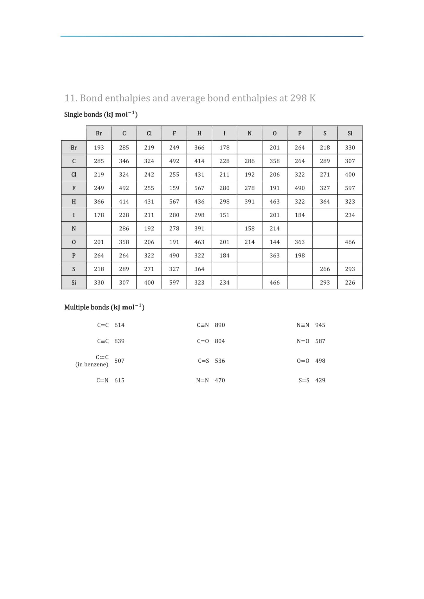 IB Chemistry Data Booklet 2022 Ingel Soong ib chemistry data booklet 2022 ingel soong