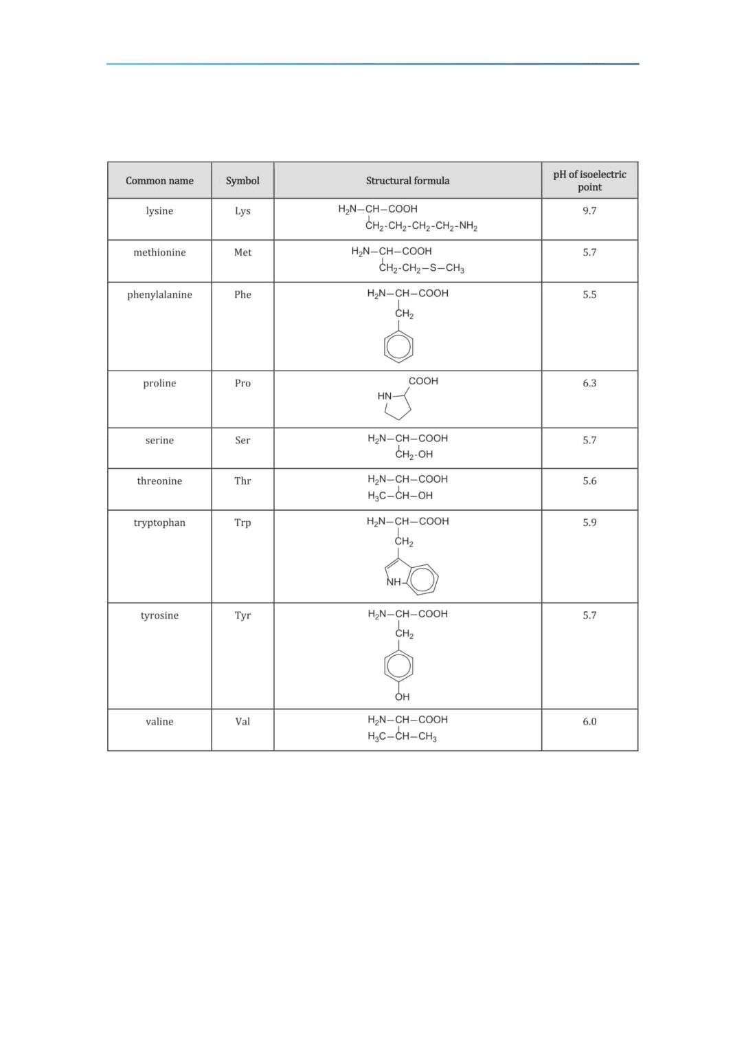 🔥 IB Chemistry Data Booklet 2021 | Ingel Soong