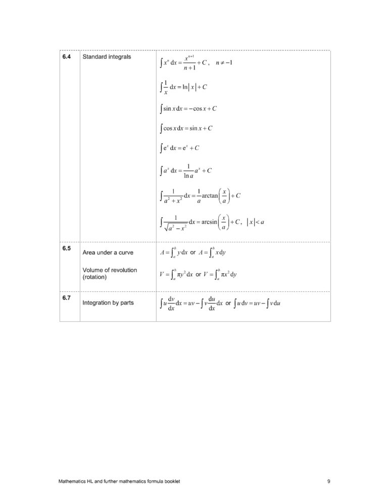 💯 IB HL Math Formula Booklet 2025 | Ingel Soong – Delivers Results