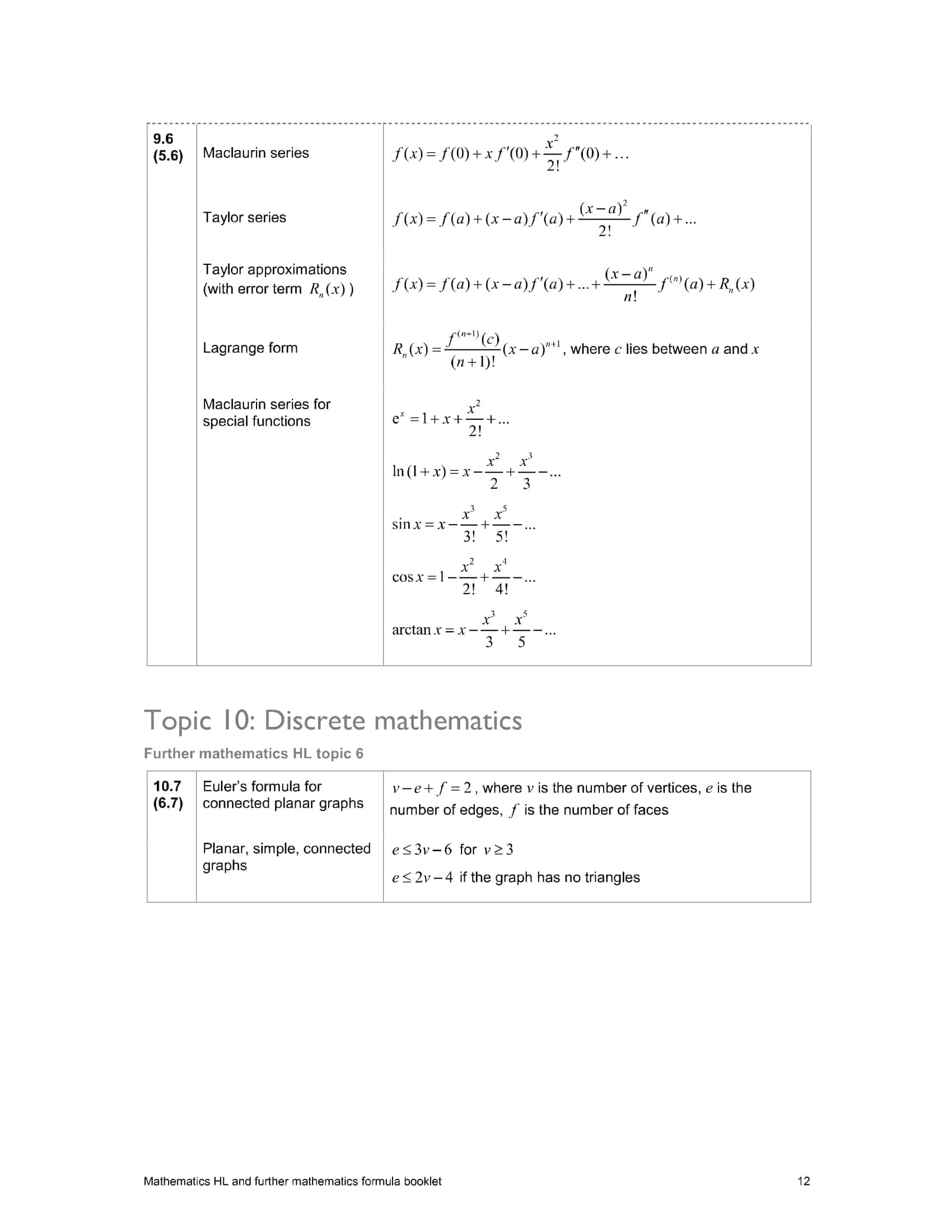 💯 IB HL Math Formula Booklet 2025 Ingel Soong Delivers Results