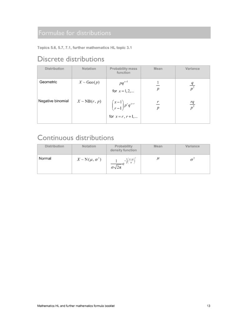 💯 IB HL Math Formula Booklet 2025 Ingel Soong Delivers Results