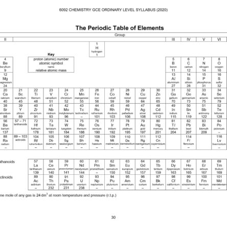 Periodic Table O Level 2020