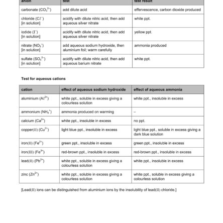 Qualitative Analysis QA