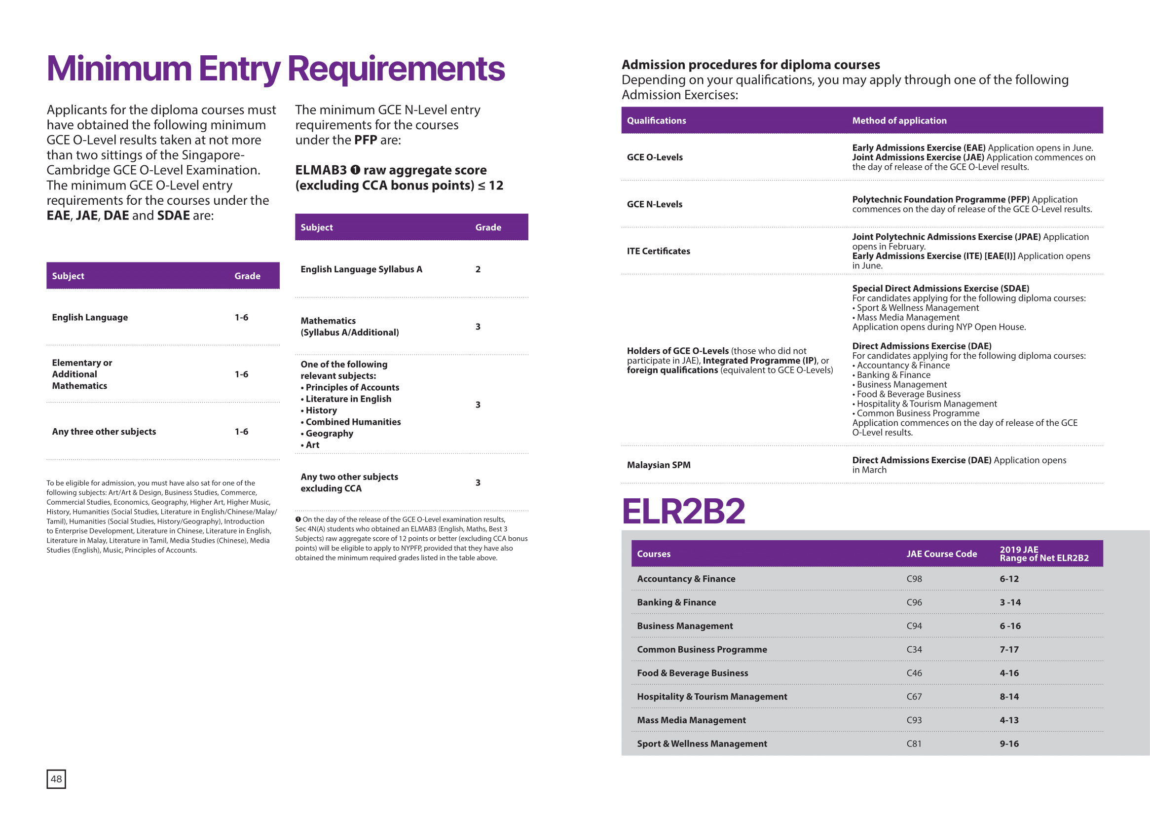 School of Business Management 2020-26