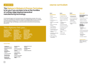 School of Chemical and Life Sciences 2020-05