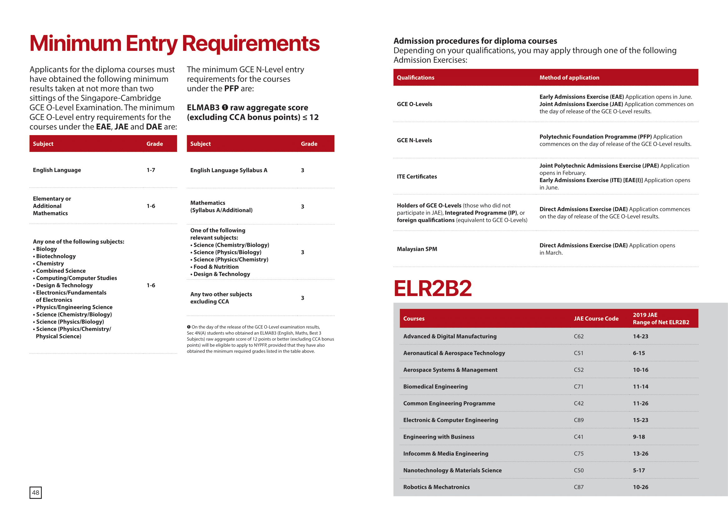 School of Engineering 2020-26