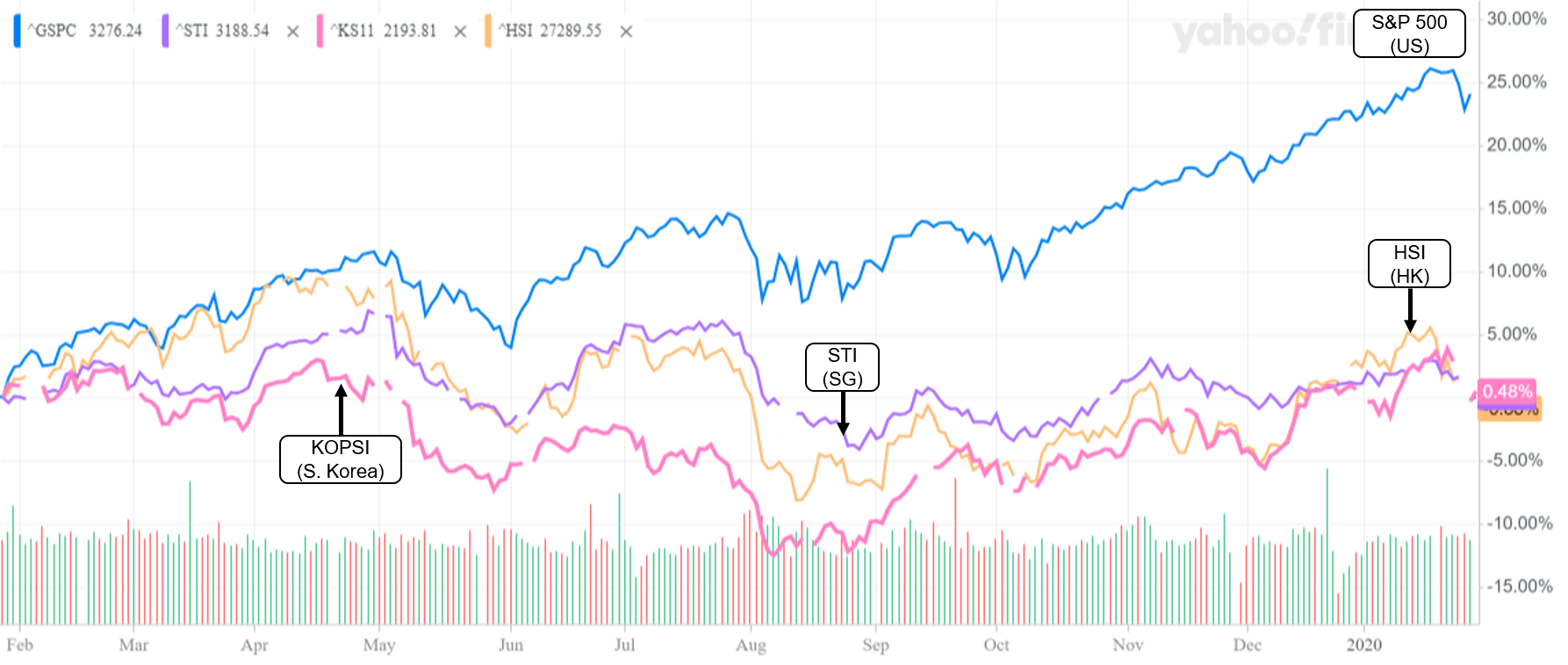 Wuhan Virus Stock Price Index Current
