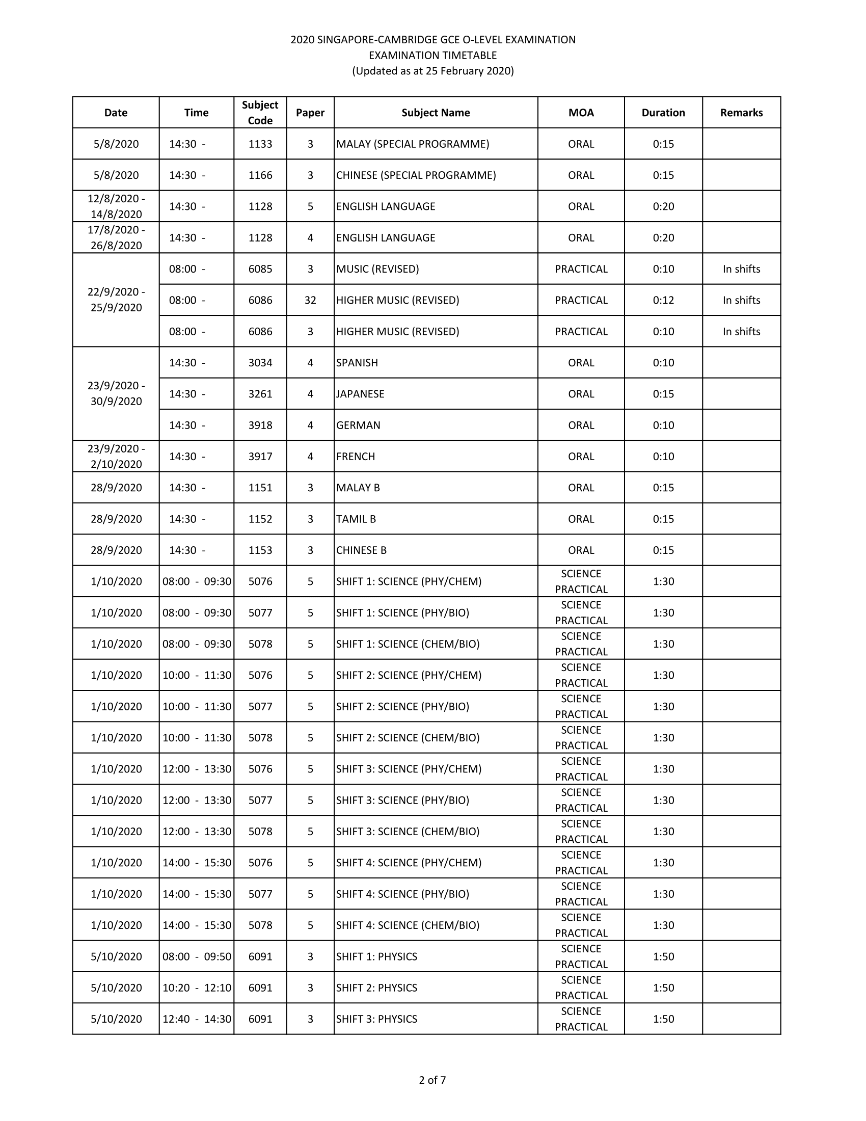 O Level Exam Schedule 2020 – Delivers Results