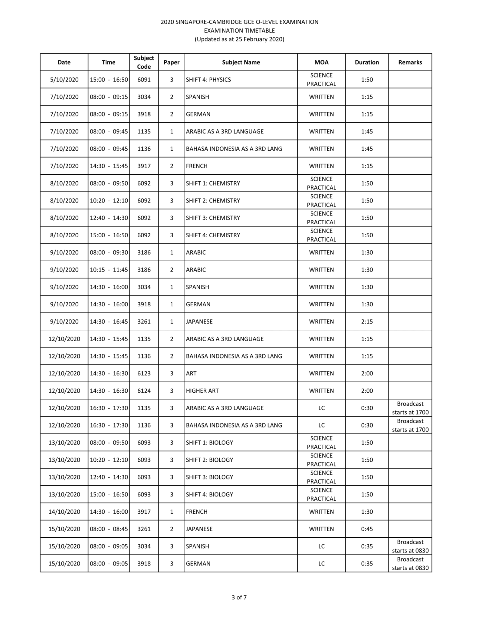 O Level Exam Schedule 2020 – Delivers Results