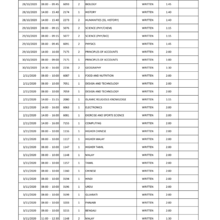 O Level Exam Schedule 2020 5