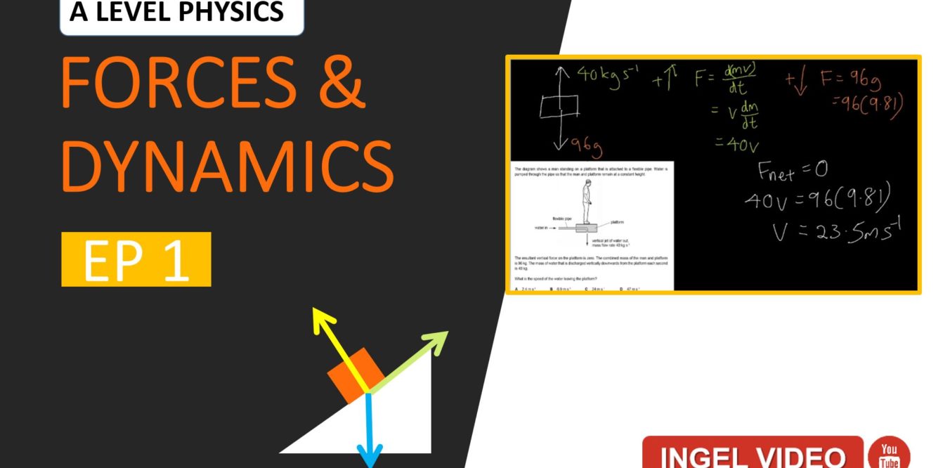 Forces & Dynamics Ep 1 - A Level JC H2 Physics
