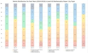 A Level Past Paper Math Paper 1