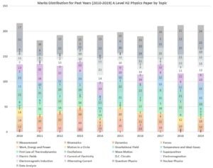 A Level Past Paper Physics Paper