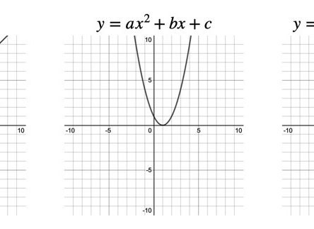 EMath Common Graph 1