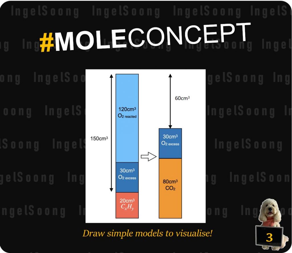 Mole concept combustion 3