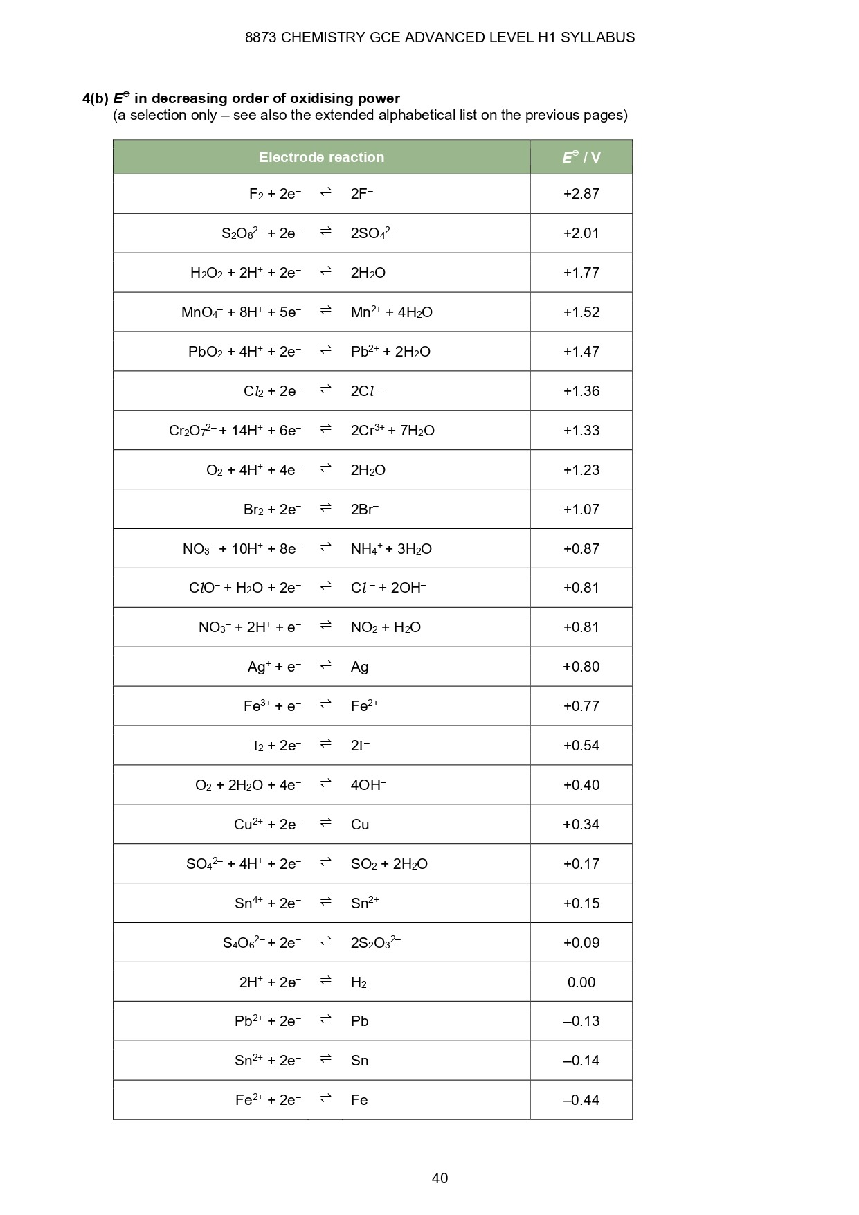 💯A Level H1 Chemistry Data Booklet 2024 | Ingel Soong – Delivers Results