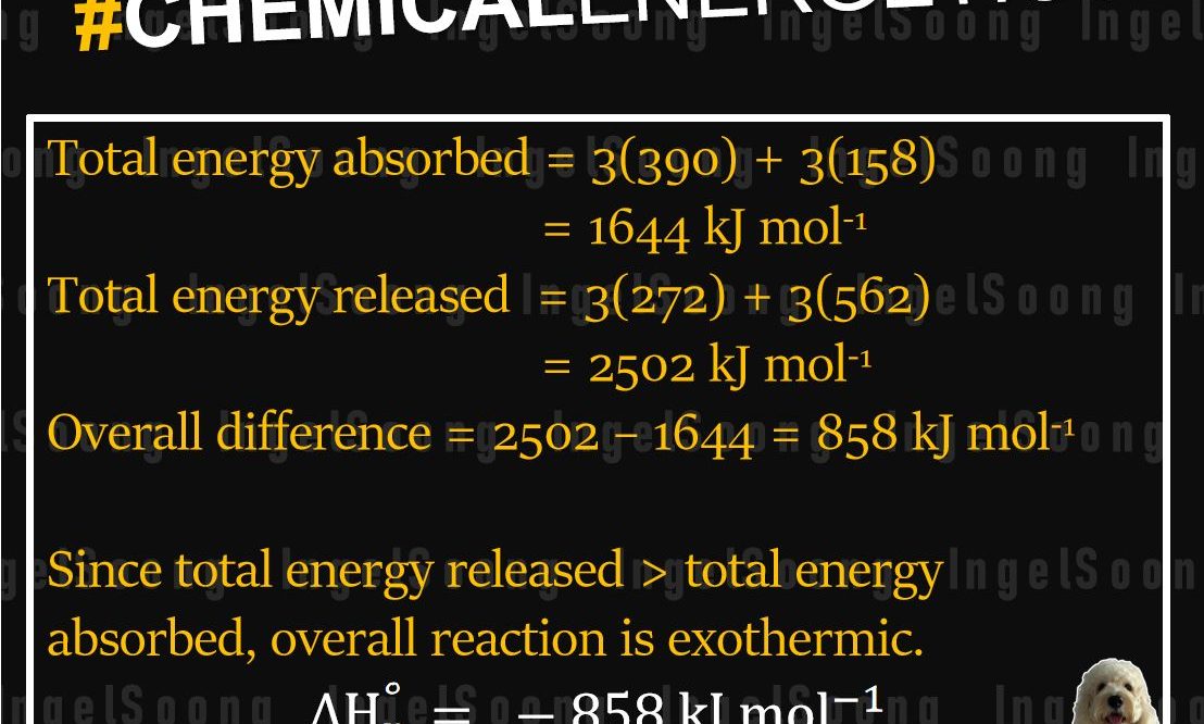 Chemical energetics bond energy 6