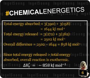 Chemical energetics bond energy 6