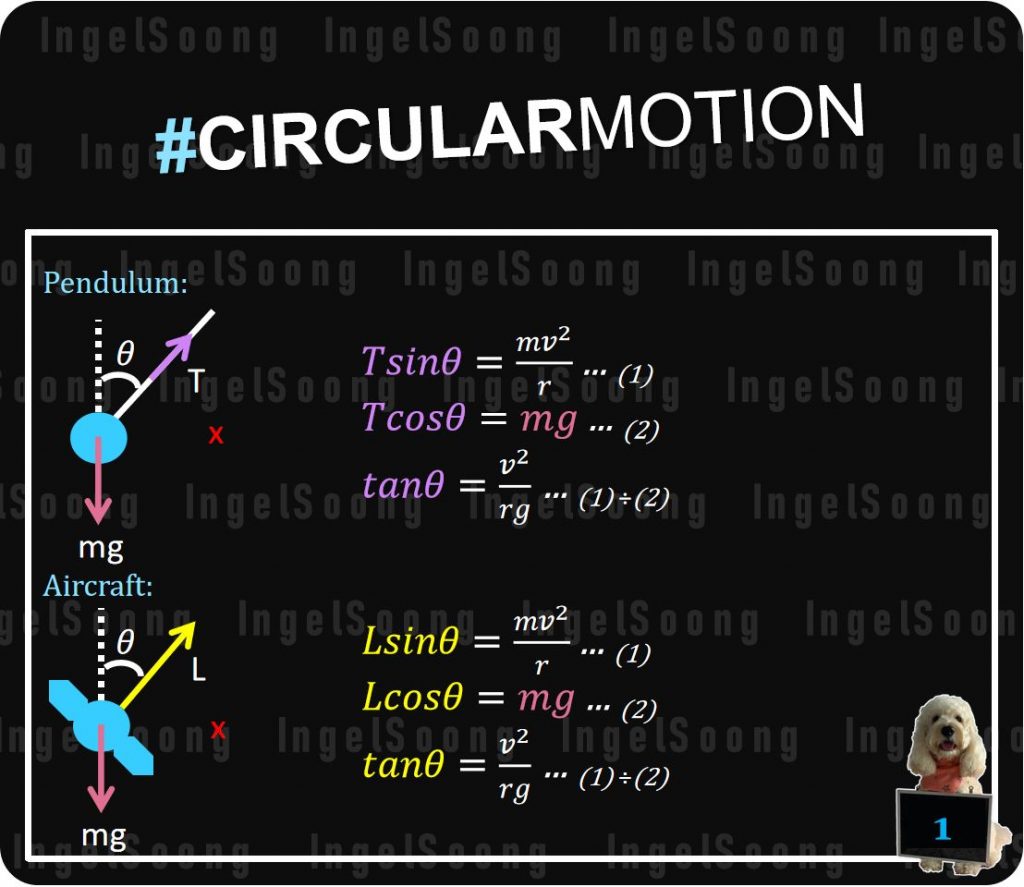 Circular motion summary 1