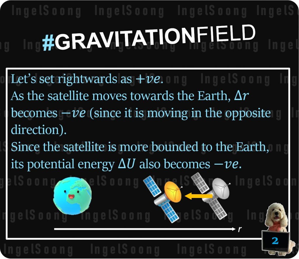 Gravitational field potential gradient 2