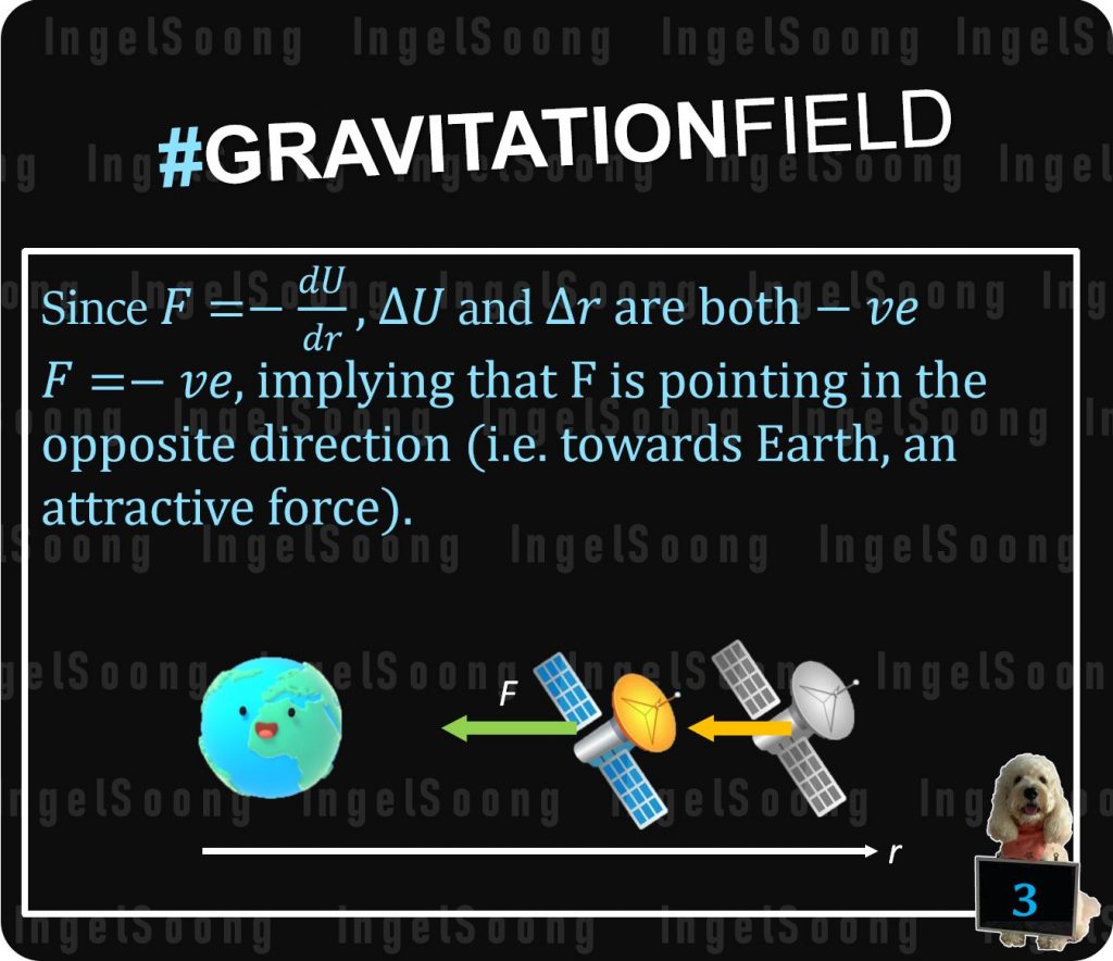 Gravitational field potential gradient 3