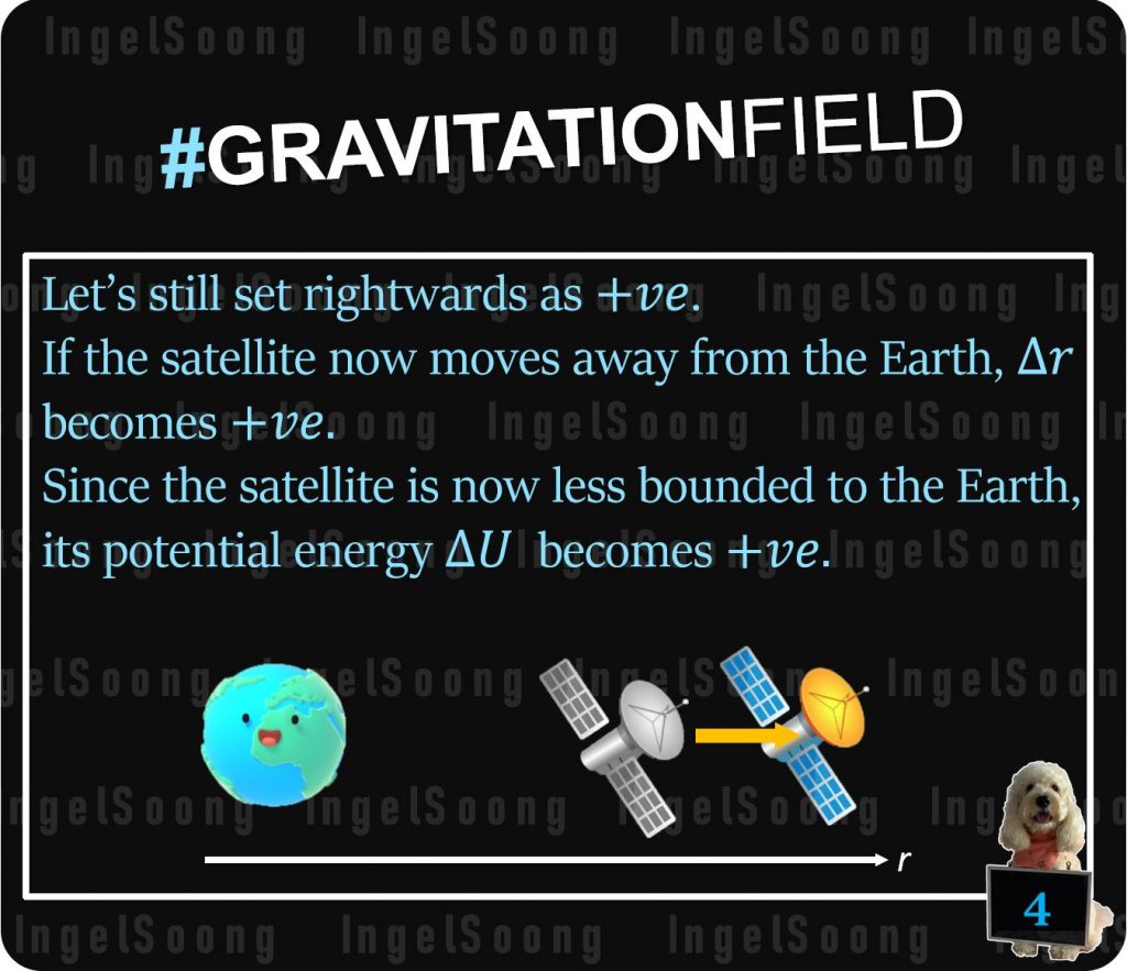 Gravitational field potential gradient 4