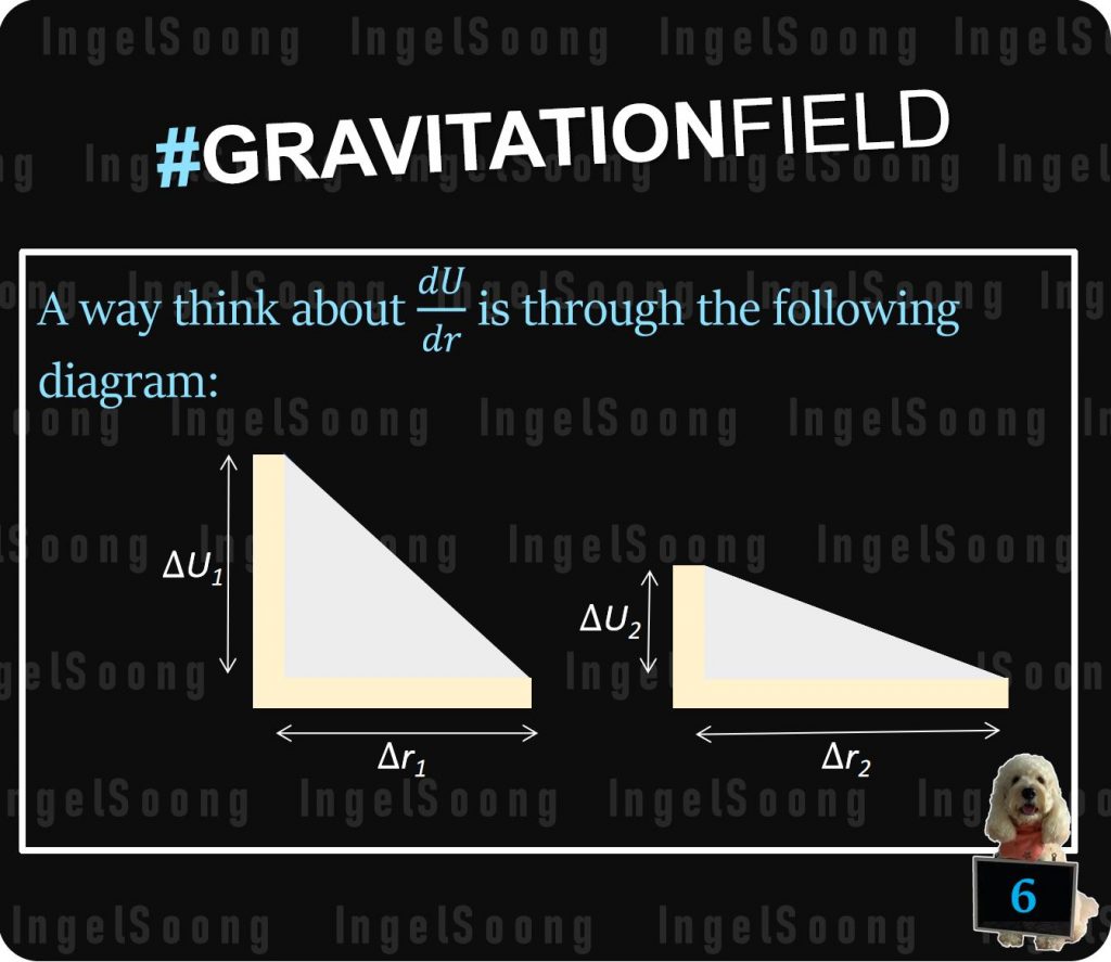 Gravitational field potential gradient 6