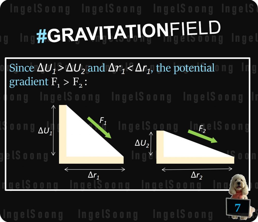 Gravitational field potential gradient 7