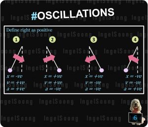 Oscillations summary 6