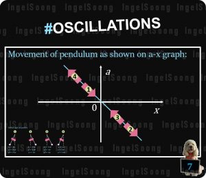 Oscillations summary 7