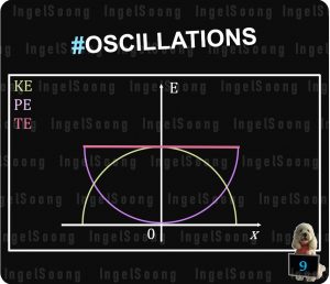 Oscillations summary 9