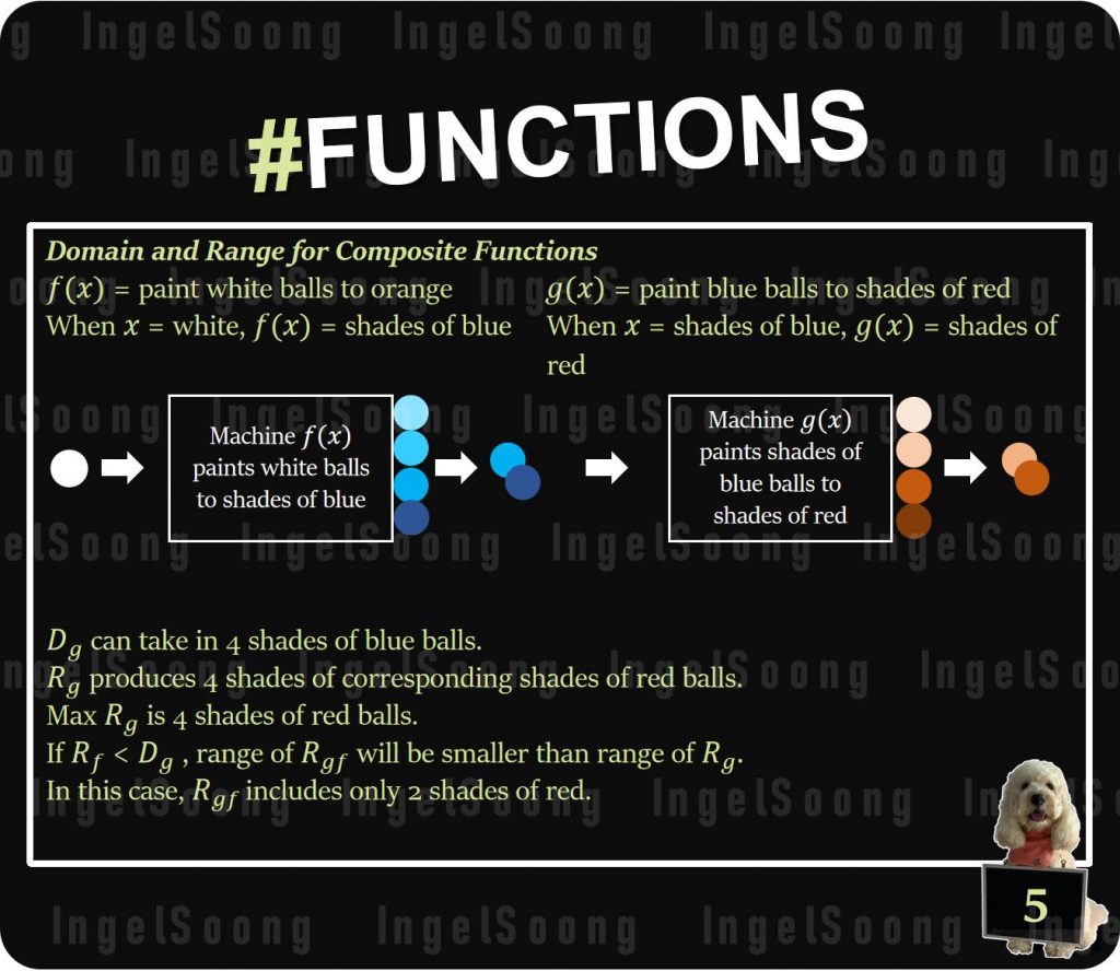 Functions summary 5