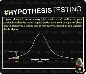 Hypothesis testing 10