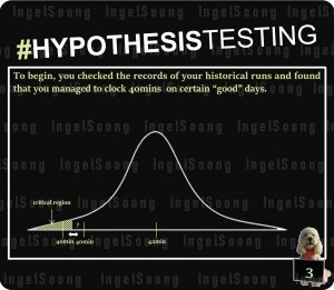 Hypothesis testing 3