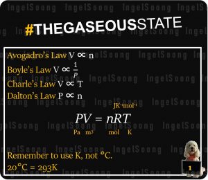 The gaseous state graphs 1