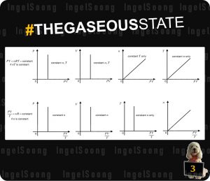 The gaseous state graphs 3