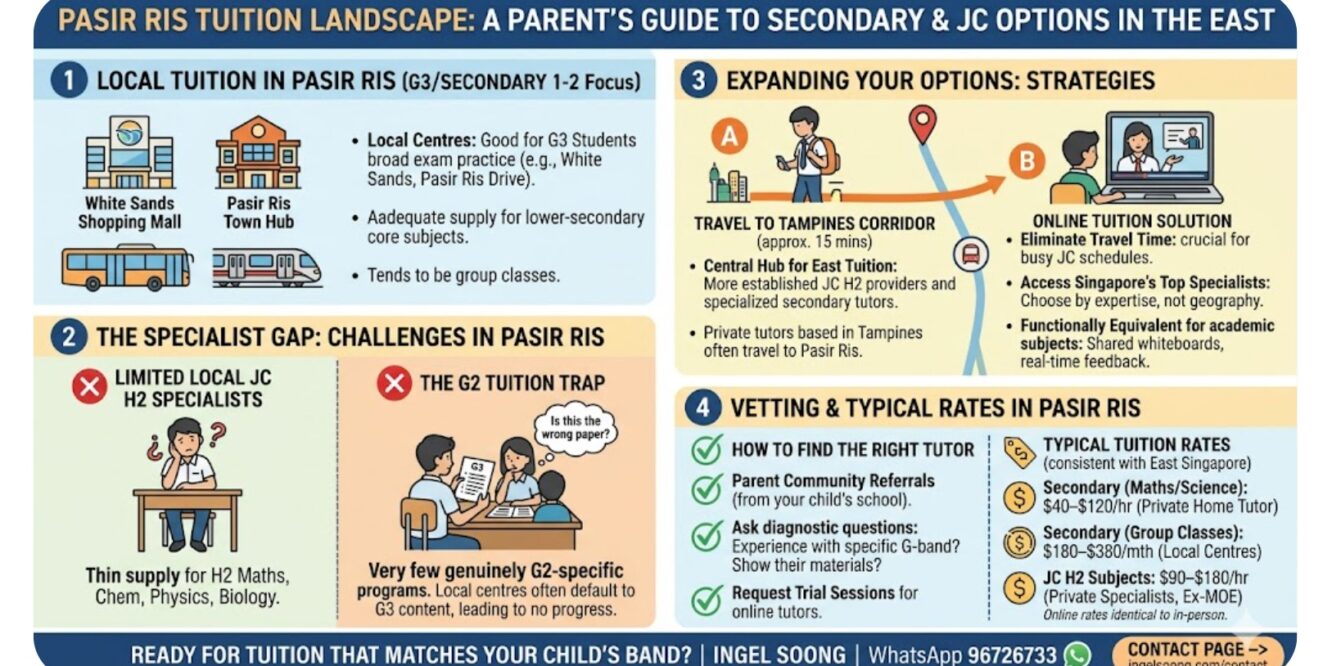 Pasir Ris Tuition